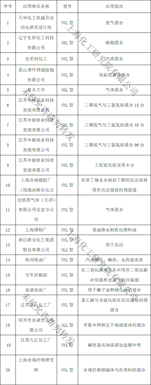 產品部分業(yè)績表